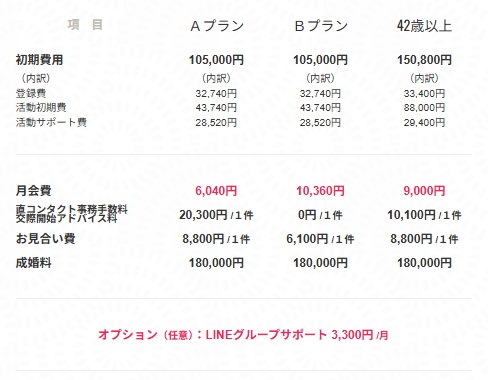 白衣コンの費用