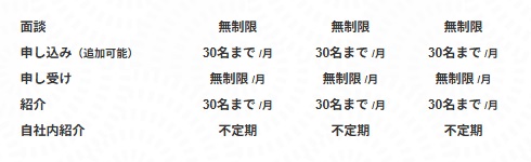 白衣コンのサービス