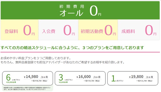 田舎婚の費用