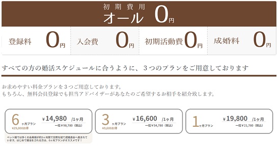 ペット婚の費用