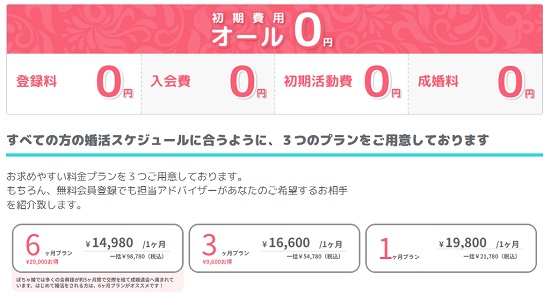 ぽちゃ婚の費用