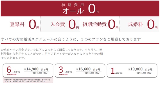 R婚の費用