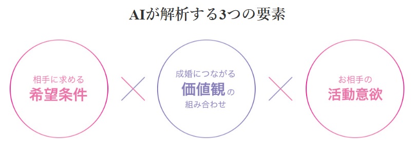 AIマッチング