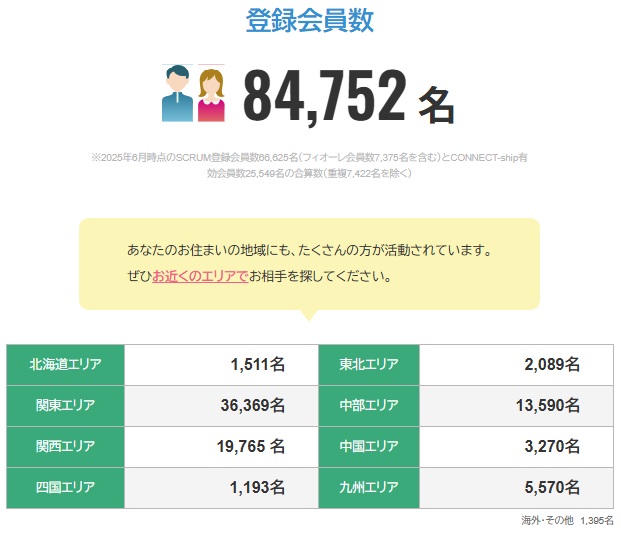 フィオーレの会員数