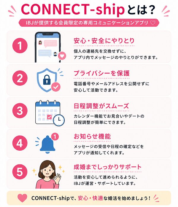 CONNECT-shipとは