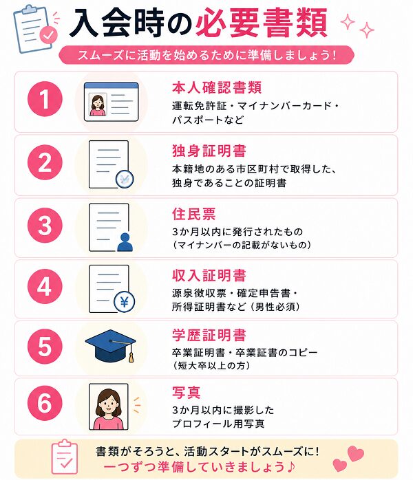 入会時の必要書類
