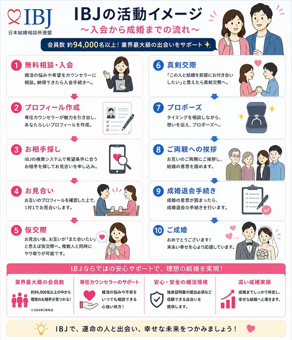 IBJの活動イメージ