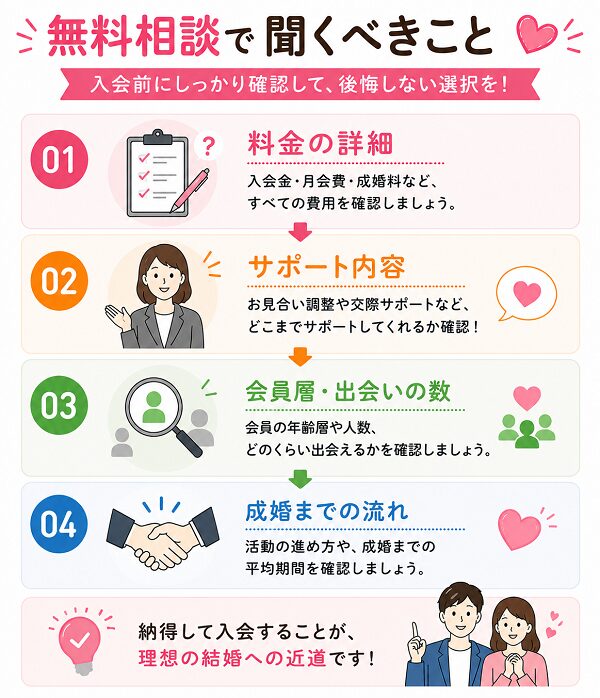 無料相談で聞くべきこと