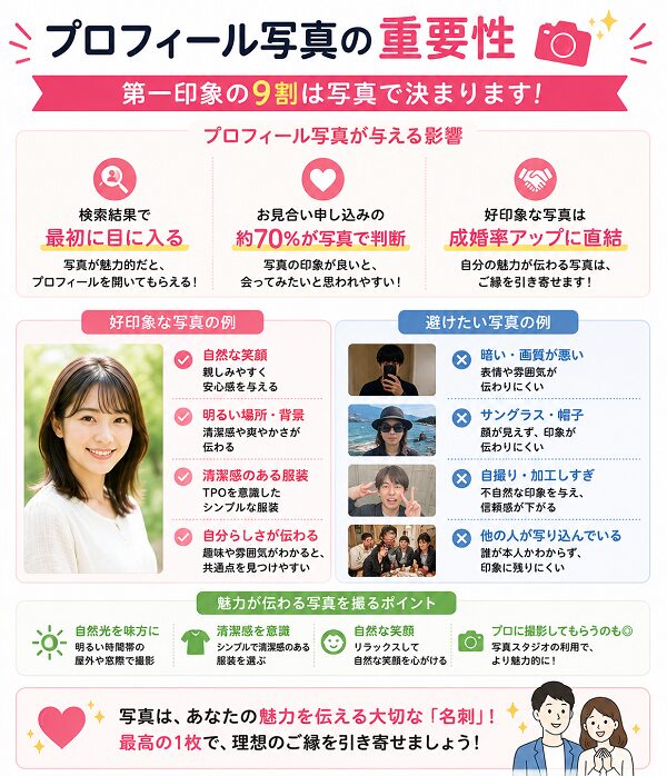 プロフィール写真の重要性