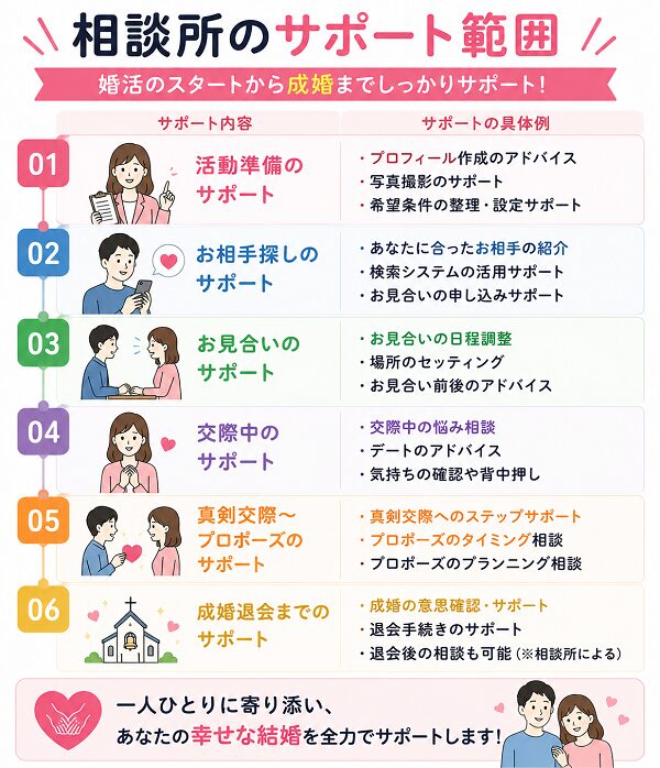 相談所のサポート範囲