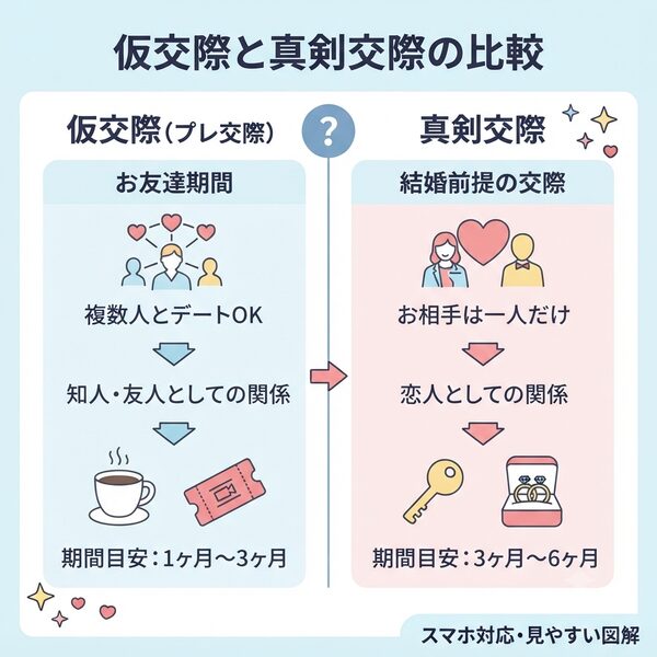 仮交際と真剣交差の違いとルール
