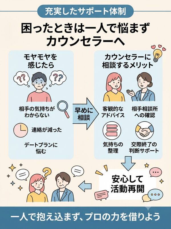 困ったときは一人で悩まずカウンセラーへ