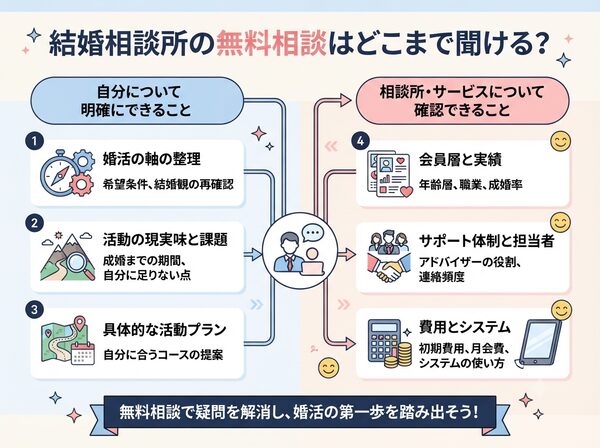 無料相談で聞けること・確認できることの全体像