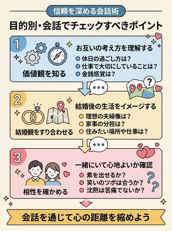 目的別・会話でチェックすべきポイント