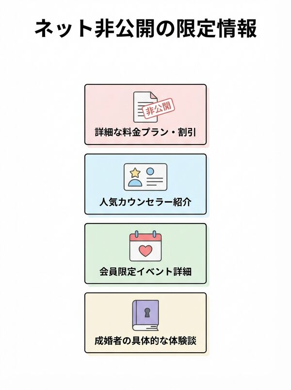 ネット非公開の限定情報チェックリスト