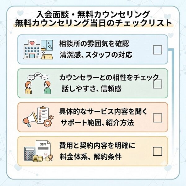入会面談・無料カウンセリング当日のチェックリスト