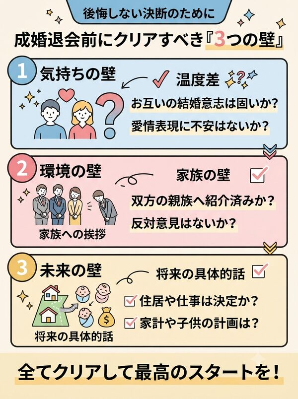 将来像一致なのになぜ動けない?対策フロー
