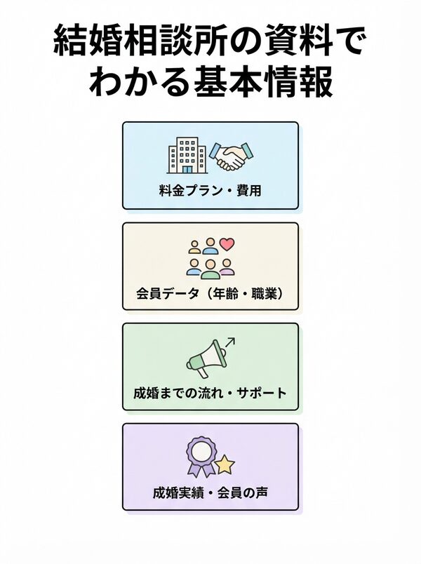 結婚相談所の資料でわかる基本情報まとめ