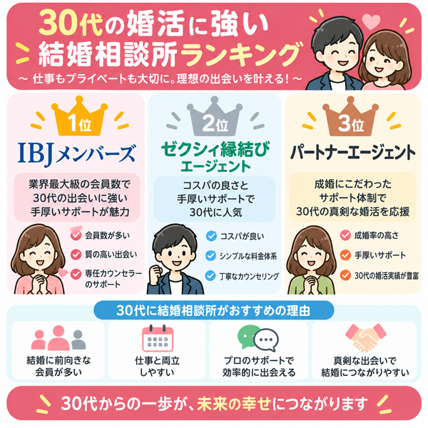 30代の婚活に強い結婚相談所ランキング|要点がひと目でわかる図解