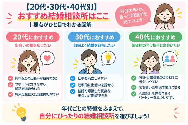 【20代・30代・40代別】おすすめ結婚相談所はここ