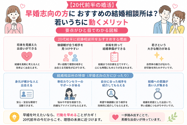 【20代前半の婚活】早婚志向の方におすすめの結婚相談所は?若いうちに動くメリット