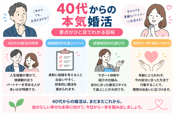 【40代女性】「今からでも遅くない婚活」を叶える結婚相談所とは？成功しやすい選び方