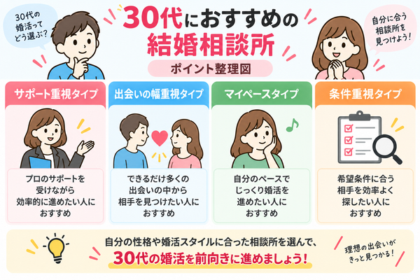 30代におすすめの結婚相談所
