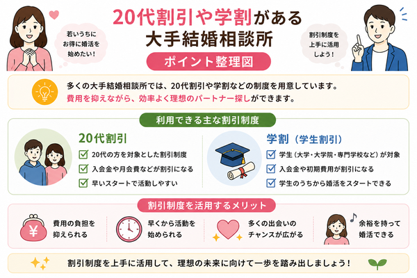 20代割引や学割がある大手結婚相談所