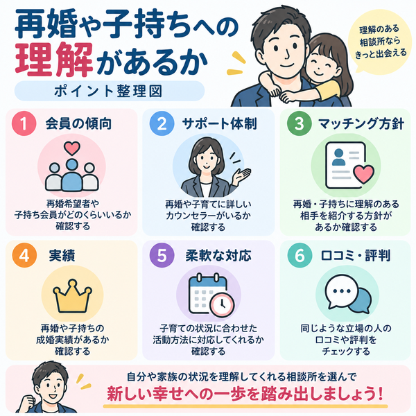 再婚や子持ちへの理解があるか|ポイント整理図
