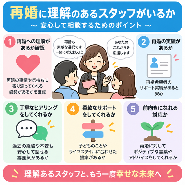 再婚に理解のあるスタッフがいるか|ポイント整理図