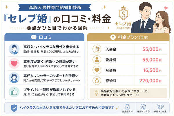 高収入男性専門結婚相談所『セレブ婚』の口コミ・料金の要点をまとめた図解