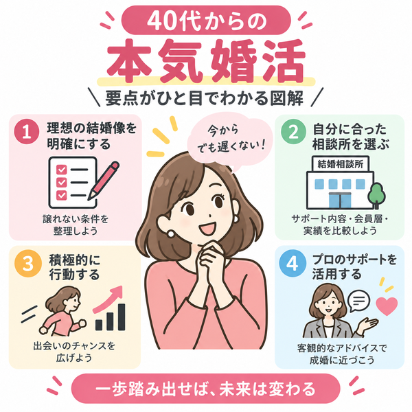 40代からの本気婚活|要点がひと目でわかる図解