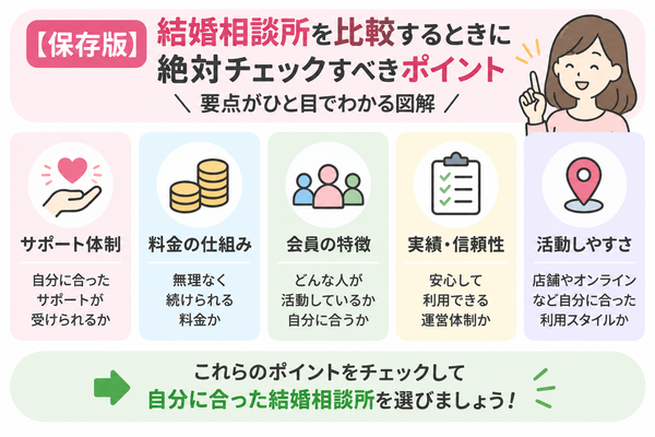 【保存版】結婚相談所を比較するときに絶対チェックすべきポイント