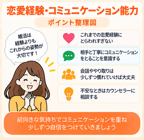 恋愛経験・コミュニケーション能力