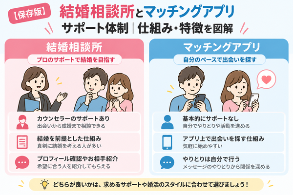 サポート体制