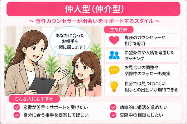 仲人型(仲介型)