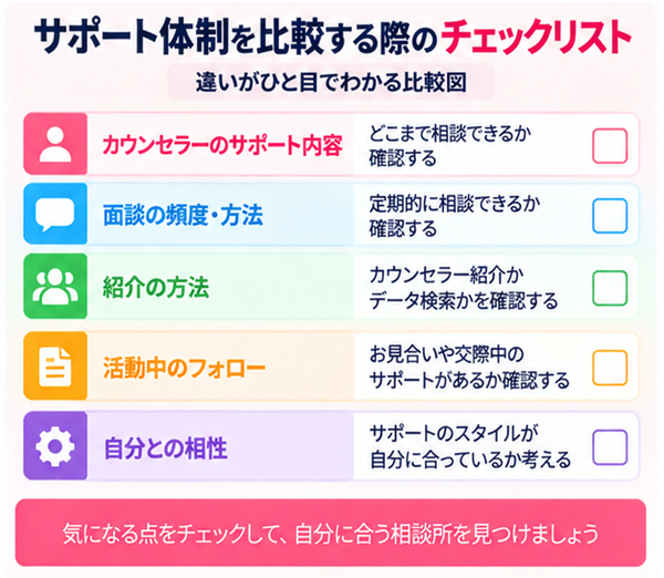 サポート体制を比較する際のチェックリスト