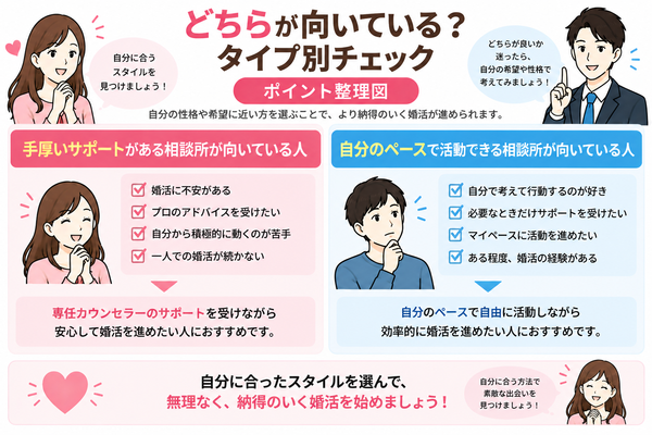 どちらが向いている?タイプ別チェック