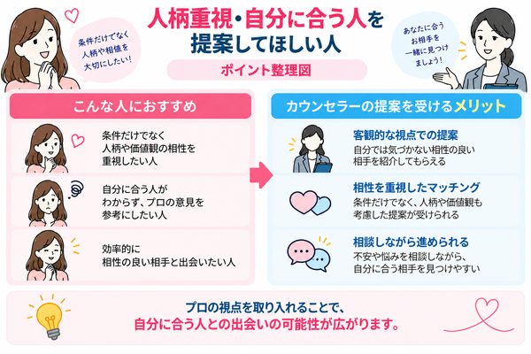 人柄重視・自分に合う人を提案してほしい人
