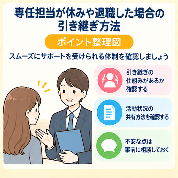 専任担当が休みや退職した場合の引き継ぎ方法