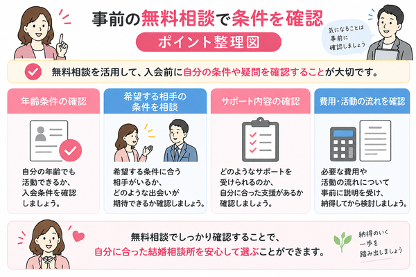 事前の無料相談で条件を確認
