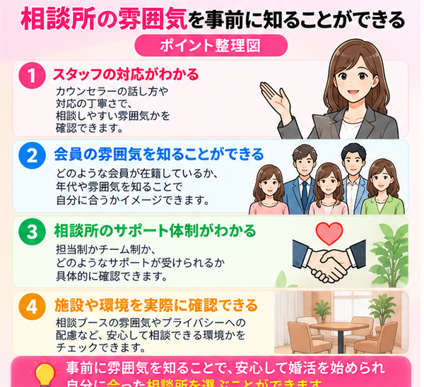 相談所の雰囲気を事前に知ることができる