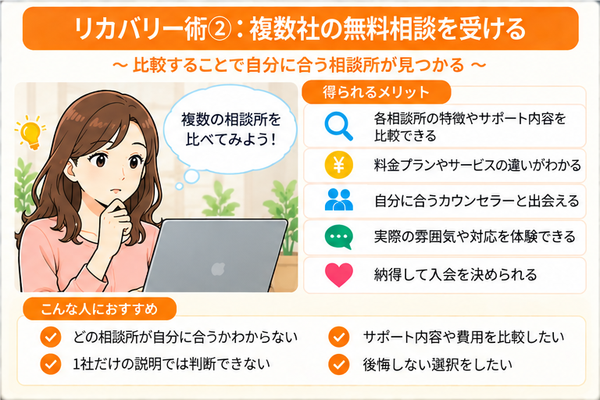 リカバリー術②：複数社の無料相談を受ける