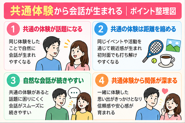 共通体験から会話が生まれる