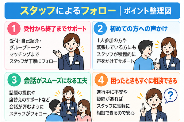 スタッフによるフォロー