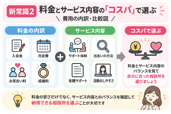 新常識2：料金とサービス内容の「コスパ」で選ぶ