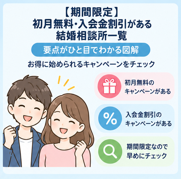 【期間限定】初月無料・入会金割引がある結婚相談所一覧