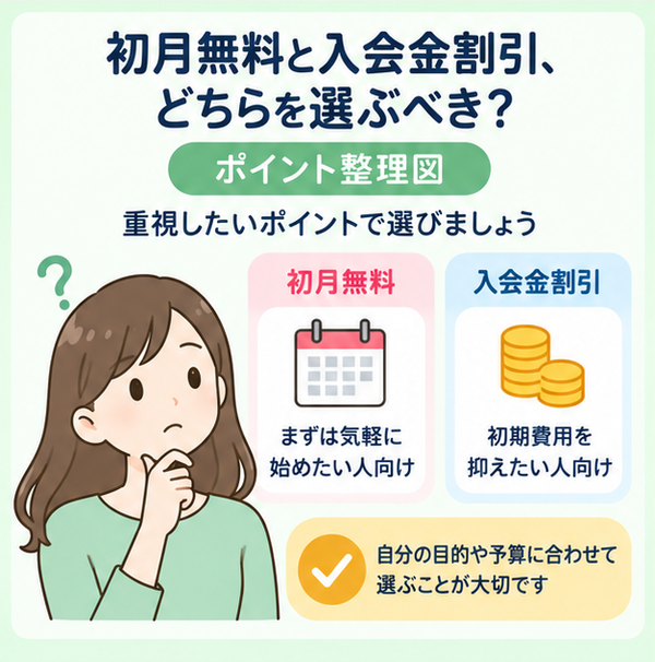 初月無料と入会金割引、どちらを選ぶべき？