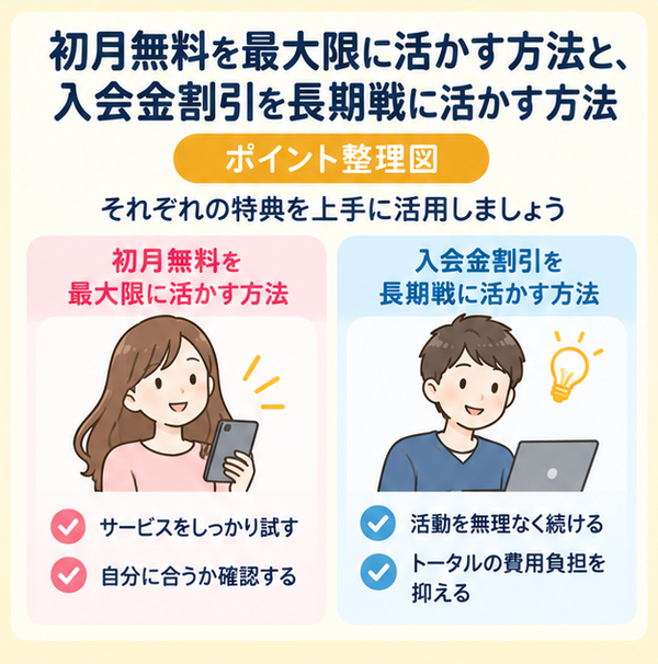 初月無料を最大限に活かす方法と、入会金割引を長期戦に活かす方法