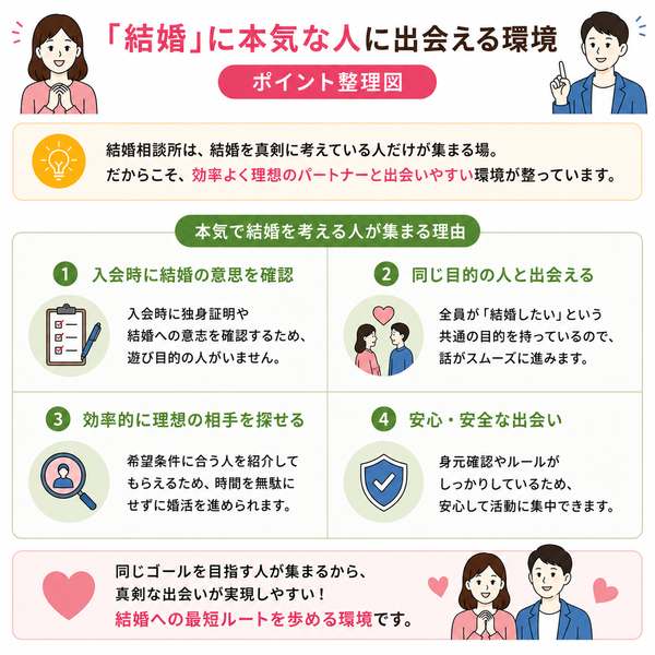 1. 「結婚」に本気な人に出会える環境